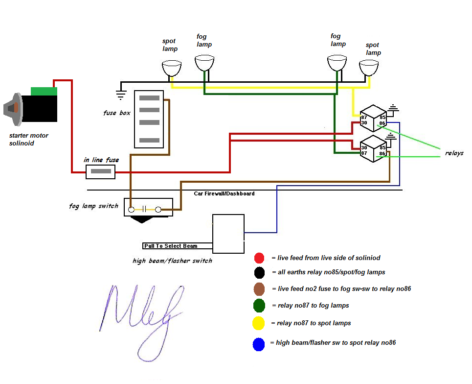 Radford Cooper Spot Lights Wireing Problems, Questions and Technical